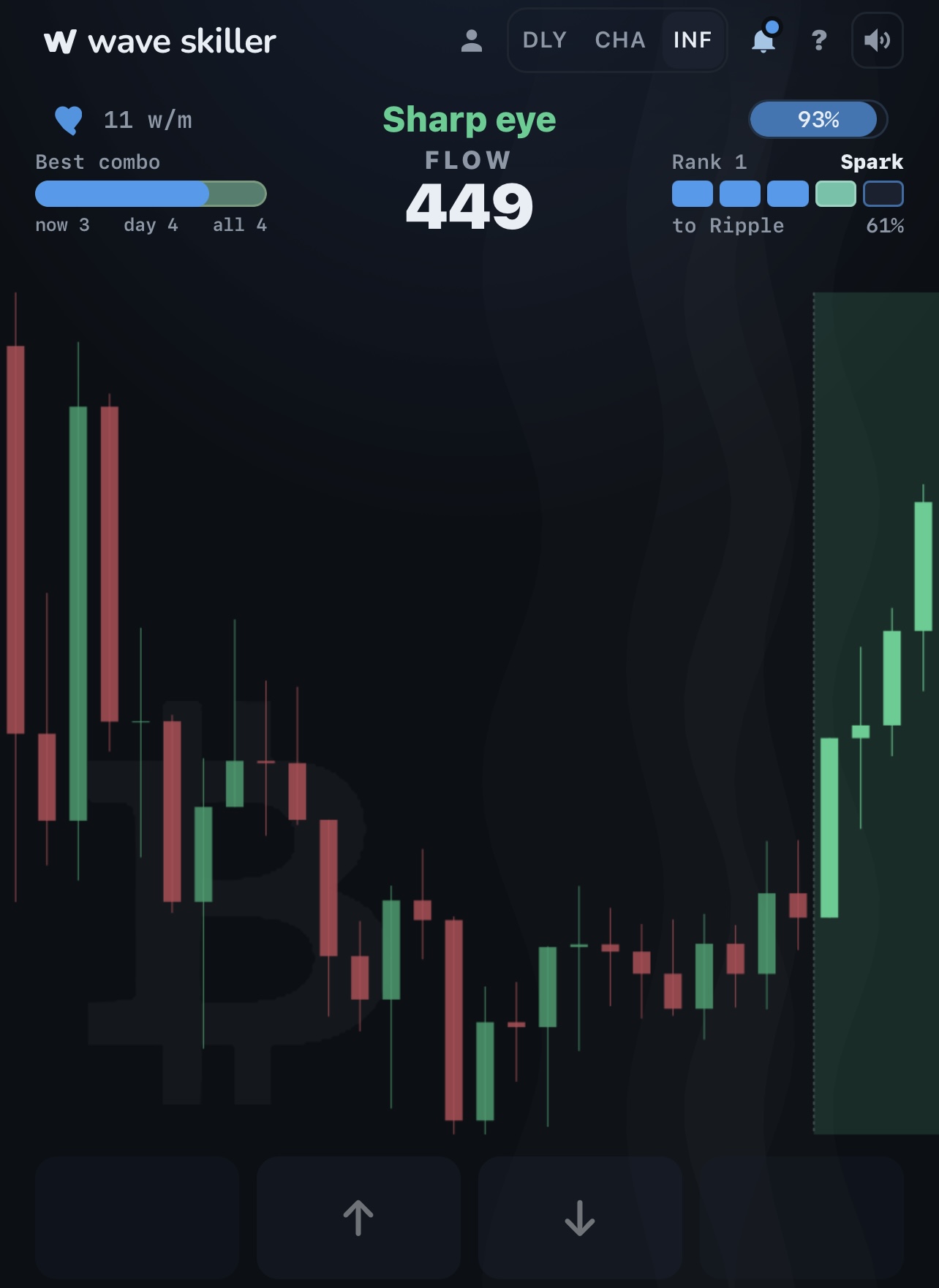 WaveSkiller chart wave